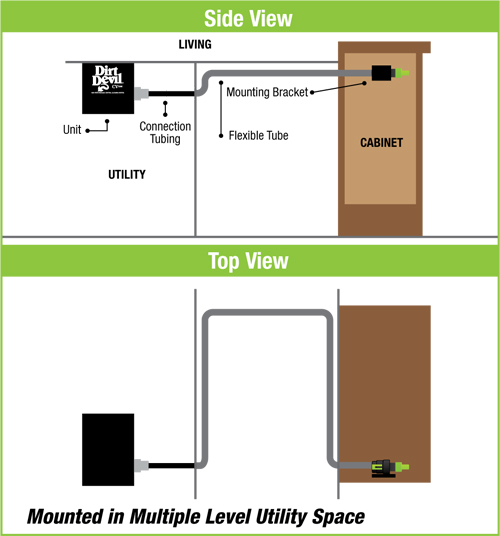 Installing the Dirt Devil® Central Vacuum System for RVs and Boats